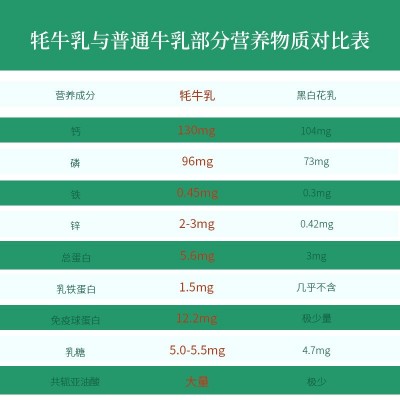 华羚厂家供应25kg酸奶粉酸奶发酵菌粉食品酸奶发酵剂支持代发批发图4