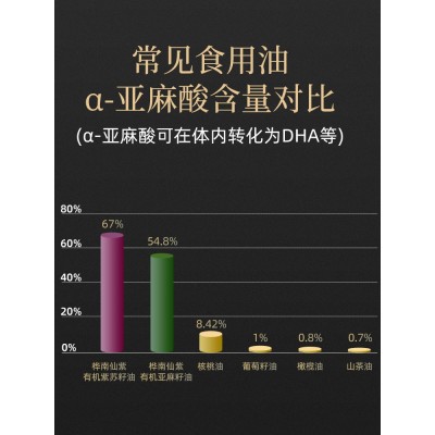 桦南仙紫 有机亚麻籽油食用油500ml冷榨送婴儿宝宝辅食食谱图5