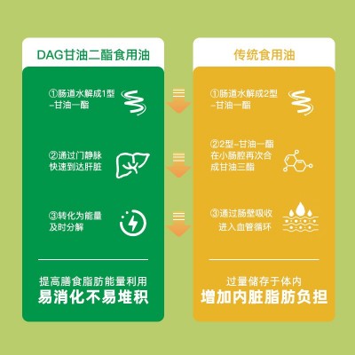 【长寿花】50%浓香玉米二酯食用油1L浓香玉米 二酯油食用油图3