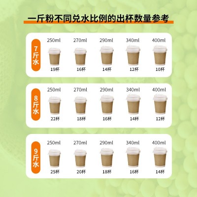 专用速溶早餐龙王豆浆粉25KG无糖无渣代餐商用饮料豆奶批发食品图2